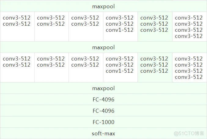 TensorFlow-VGG16模型复现_Java_02